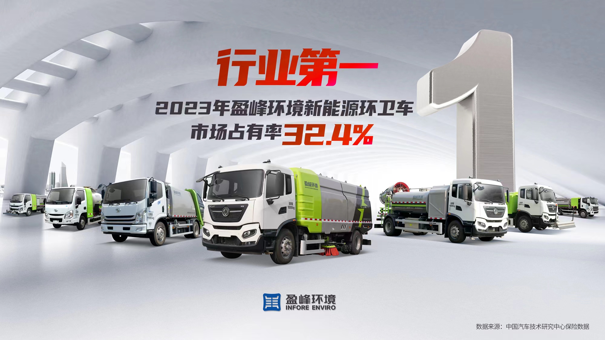 新能源“扛把子”！ 2023年每卖出3台新能源环卫车就有1台“尊龙凯时造”